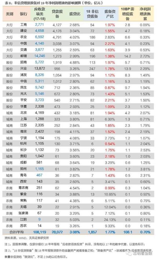 天风证券：金融资产风险分类新规影响几何？