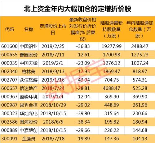 注意风险！机构定增被套名单来了