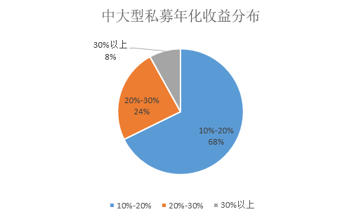 数据为证！只要A股给机会 中国出个巴菲特并不难！