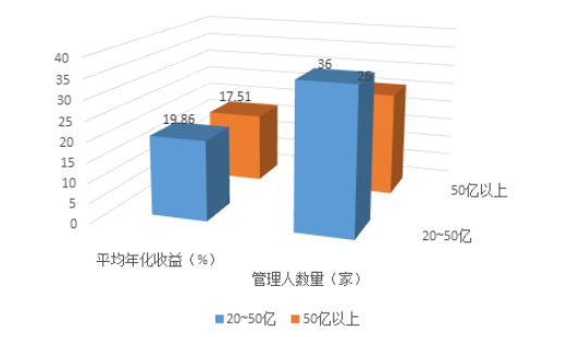 数据为证！只要A股给机会 中国出个巴菲特并不难！