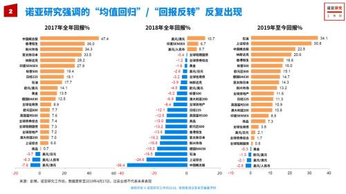 对话霍华德·马克斯：只有掌握周期 才有可能战胜市场