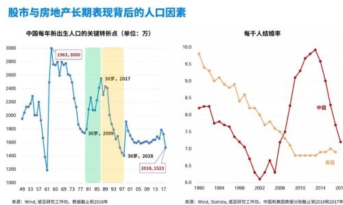 对话霍华德·马克斯：只有掌握周期 才有可能战胜市场