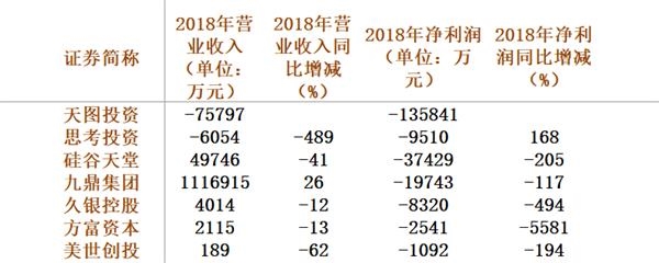 8成新三板挂牌私募去年遇滑铁卢 一季度业绩回暖(表)