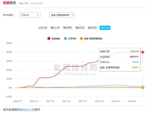 匀丰资产王海平：买入即赚10% 好股票要九折买！