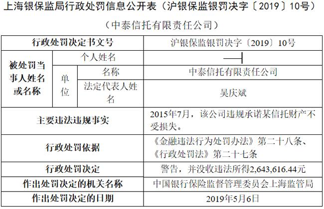 中泰信托违规承诺信托财产不受损失 上海银保监局没收其违法所得264.3万