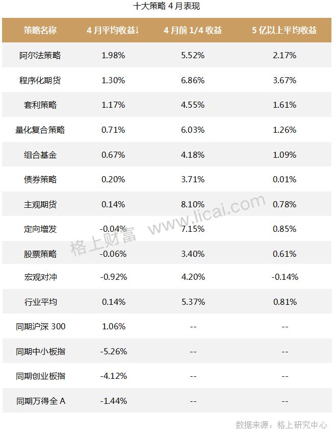 A股震荡调整 百亿级私募密集调研这些上市公司