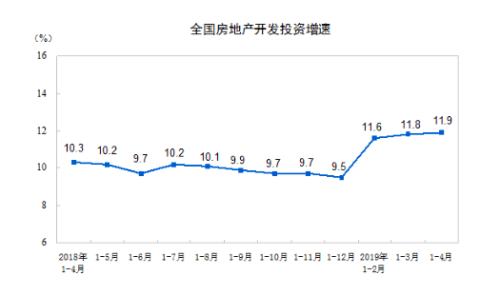 4月8家房企拿地超百亿 信托融资3月环比上涨78.9%