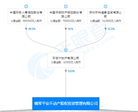 三家私募同日领罚单 背后大股东均来头不小