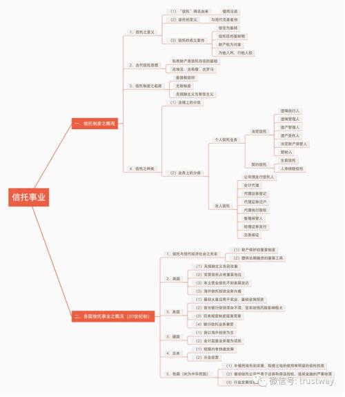 袁愈佺《信托事业》中的民国信托小百科--80年前的信托从业资格习题你会做吗？