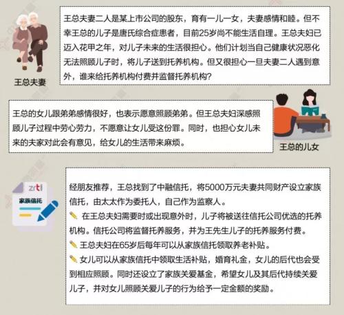 10个案例告诉你：为什么高净值人群都需要家族信托