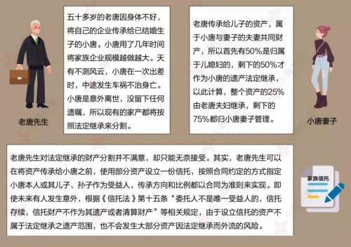 10个案例告诉你：为什么高净值人群都需要家族信托