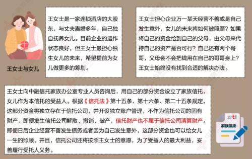 10个案例告诉你：为什么高净值人群都需要家族信托