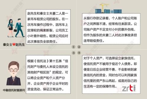 10个案例告诉你：为什么高净值人群都需要家族信托