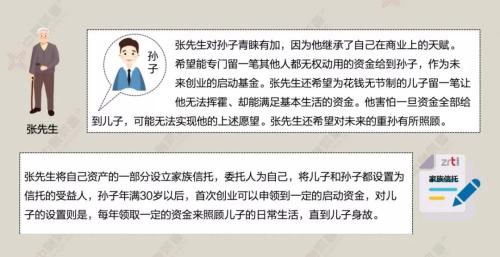 10个案例告诉你：为什么高净值人群都需要家族信托