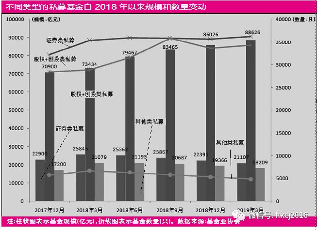 其他类私募面临生存危机:规模持续缩水 违约案例频现