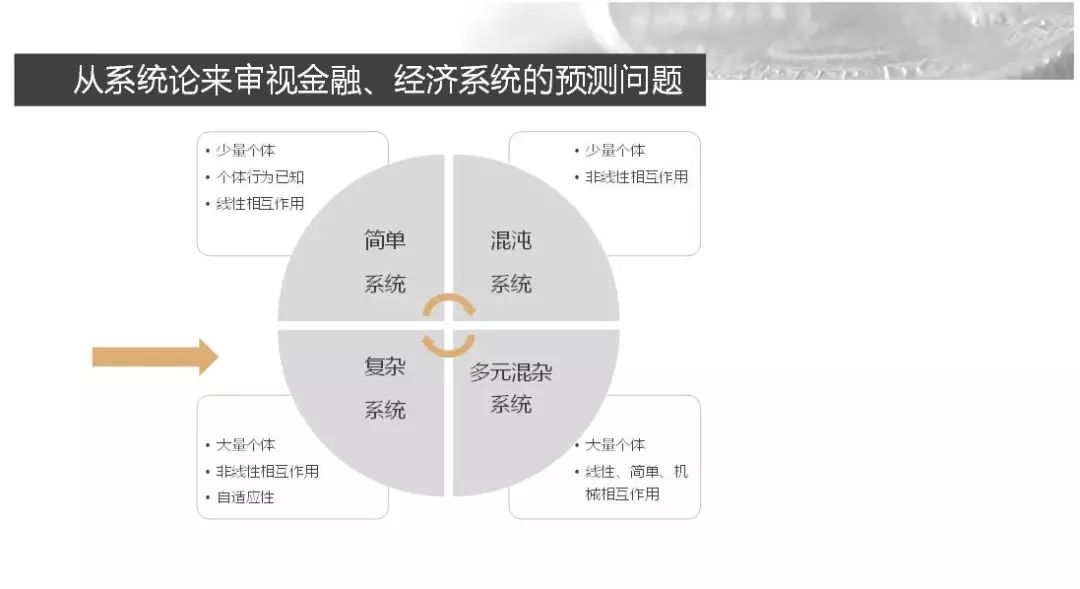 兴业证券王涵：投资到底赚的什么钱？