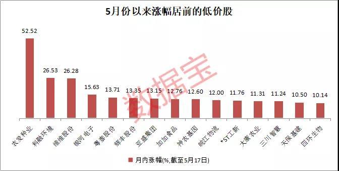 低价股越来越多！机构却说这些上涨空间超20%（名单）