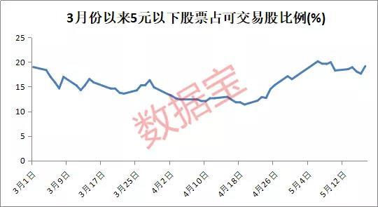 低价股越来越多！机构却说这些上涨空间超20%（名单）