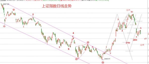 退市股剧增 A股底在哪？三大私募:6月中下旬迎变盘点