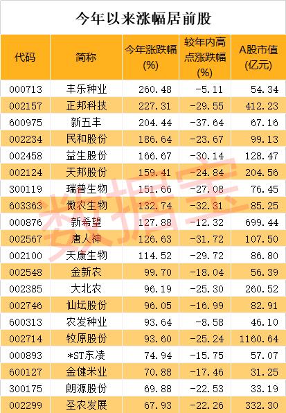 游资狂抛！30亿主力砸盘 最牛板块翻车了？