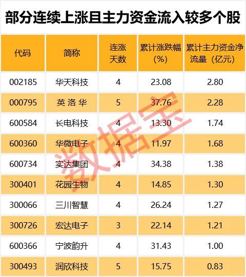 游资狂抛！30亿主力砸盘 最牛板块翻车了？