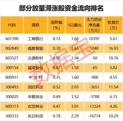 游资狂抛！30亿主力砸盘 最牛板块翻车了？