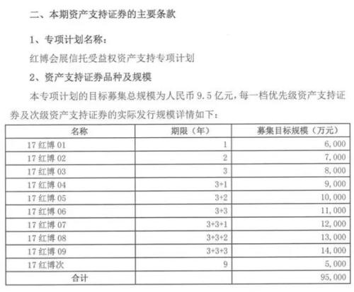 违约，踩雷！又有券商被证监局警示，风控漏洞大曝光