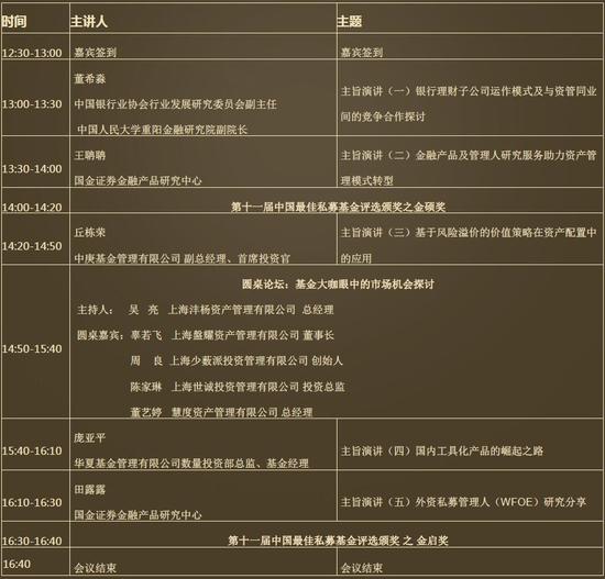 2019年中国基金年会暨第11届私募基金颁奖典礼将召开