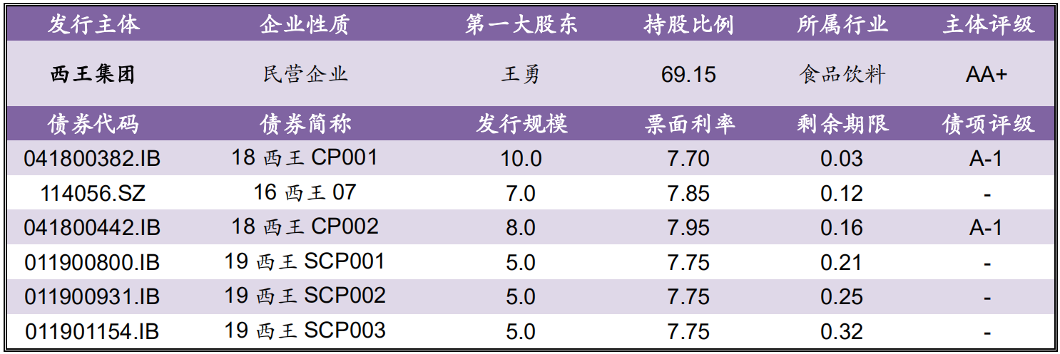 【风险提示】债券负面信息（10.14-10.15）