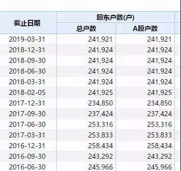 101万股东“中招” 这些风险股民要注意规避