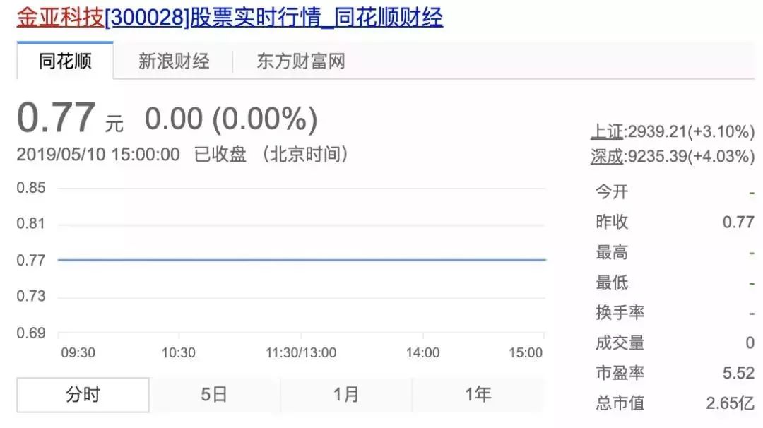 101万股东“中招” 这些风险股民要注意规避