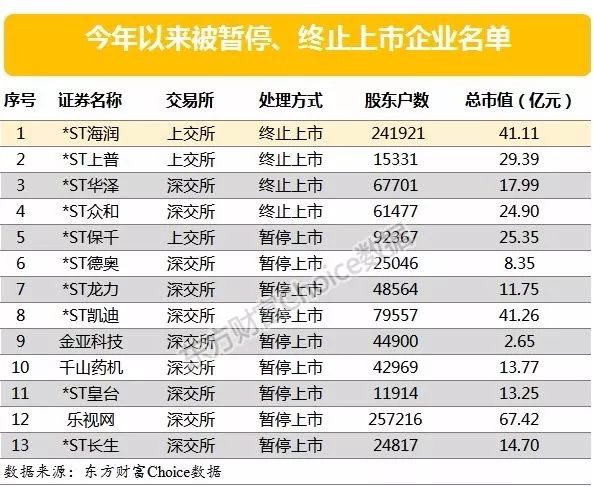 101万股东“中招” 这些风险股民要注意规避