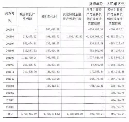 从2400亿到500多亿 天安财险理财险拆雷进入最后时刻