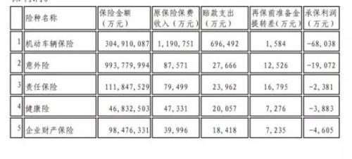 从2400亿到500多亿 天安财险理财险拆雷进入最后时刻