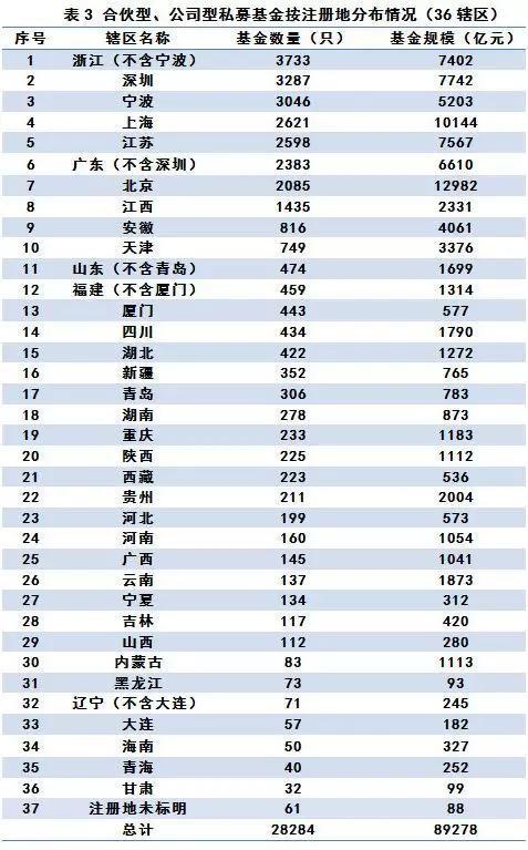 私募总规模突破13万亿 私募基金大消息来了