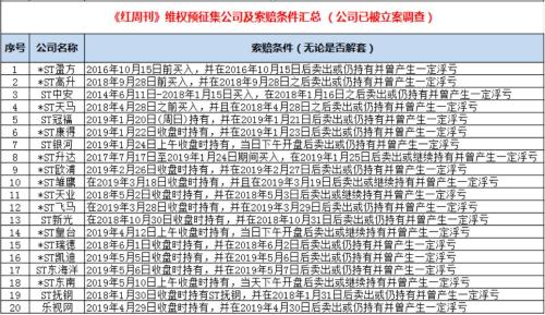 ST退市迎高潮:机构都扎堆“踩雷”小股东该如何自救?