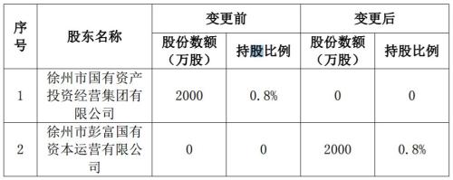 紫金保险开启“新10年”征程仨股东要离场 为什么？