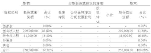 紫金保险开启“新10年”征程仨股东要离场 为什么？