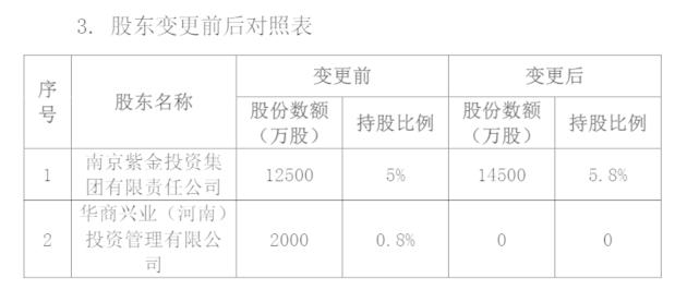 紫金保险三家股东欲退出 去年净利润骤降近八成