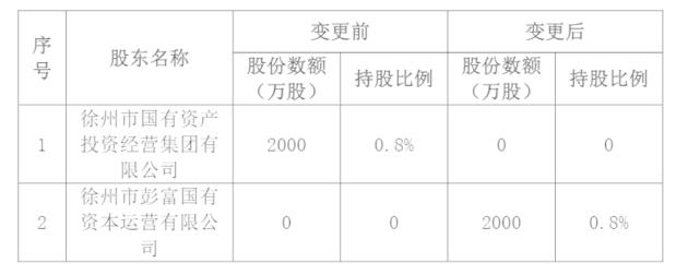 紫金保险三家股东欲退出 去年净利润骤降近八成