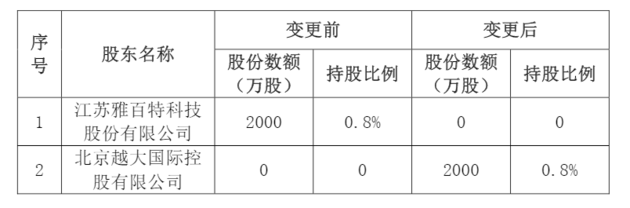 紫金保险三家股东欲退出 去年净利润骤降近八成