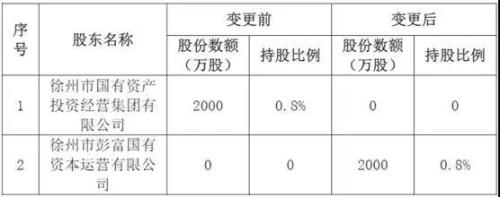 “两进三退”紫金财险股东生变 车险八年累计亏损超18亿元