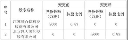 “两进三退”紫金财险股东生变 车险八年累计亏损超18亿元