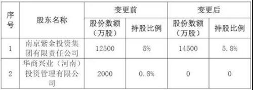 “两进三退”紫金财险股东生变 车险八年累计亏损超18亿元