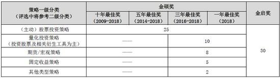 国金证券第十一届“中国最佳私募基金”评选方案