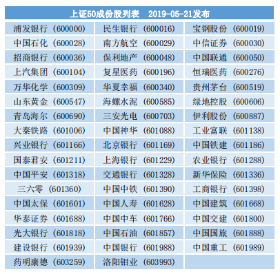 上证50、沪深300、中证500 私募如何靠这些指数赚大钱？