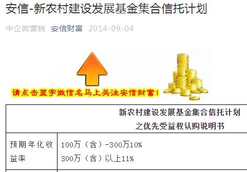 安信信托“新农村建设发展基金集合信托计划”延期 回应：项目方还款意愿强烈