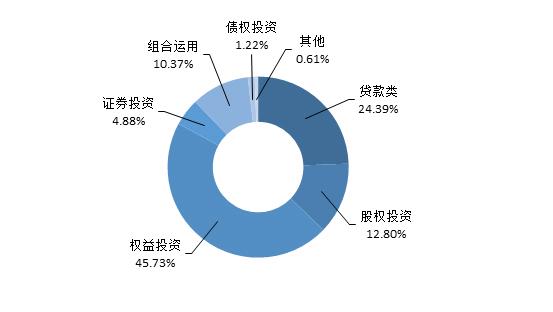 本周信托发行数量与预期收益率双降（5.11-5.17）