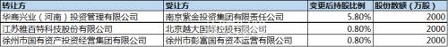 紫金财险3股东同步退场 盈利能力暂未稳2018净利缩水8成