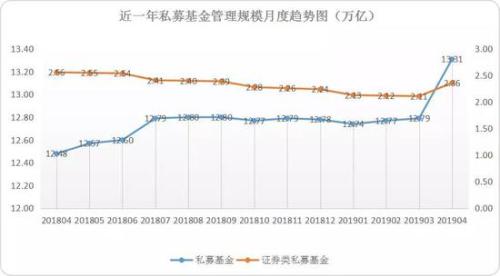 13万亿时代:六成私募规模不足5000万 福州私募最赚钱